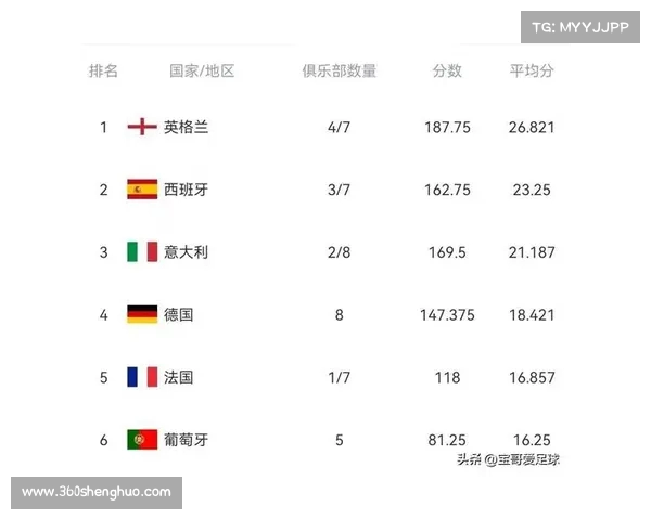英超争夺欧联资格激烈 多支球队为排名拼尽全力 英超争夺欧联资格激烈 多支球队为排名拼尽全力